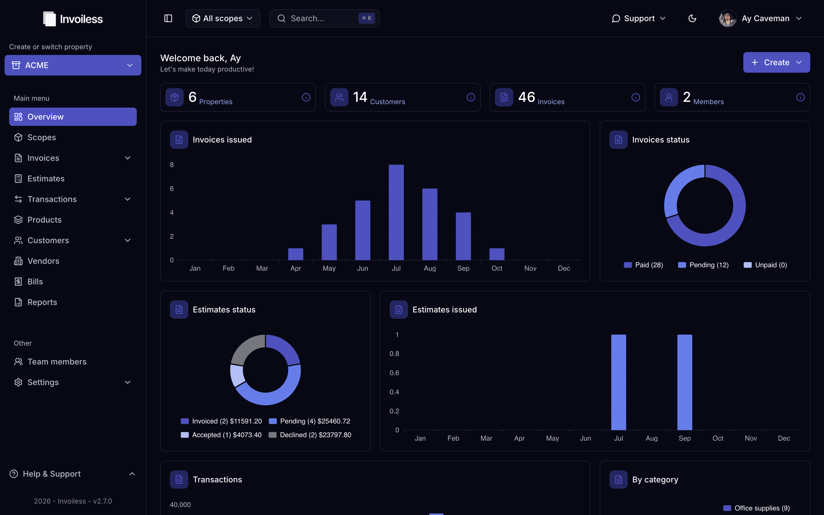 The Invoiless dashboard overview with invoice and estimate charts